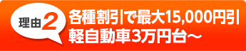 車検前の事前点検・
見積りで料金確定！